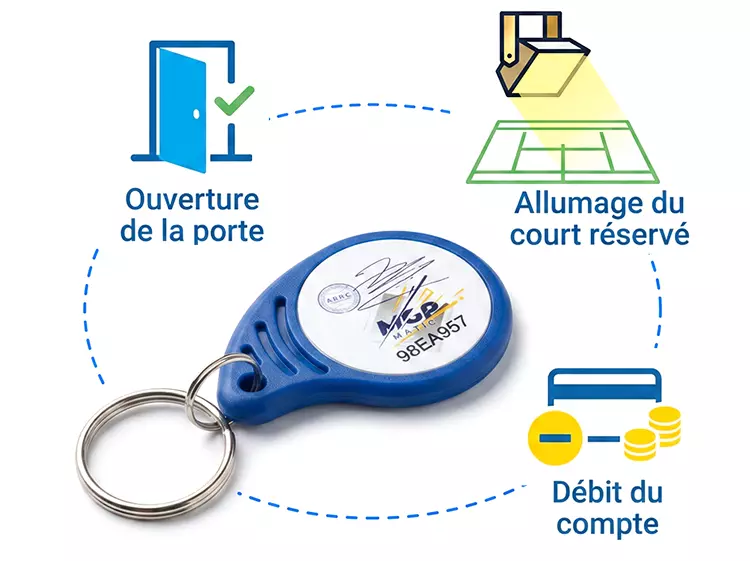 Fonctionnement du badge MGP Matic : ouverture de la porte, allumage du court réservé et débit du compte