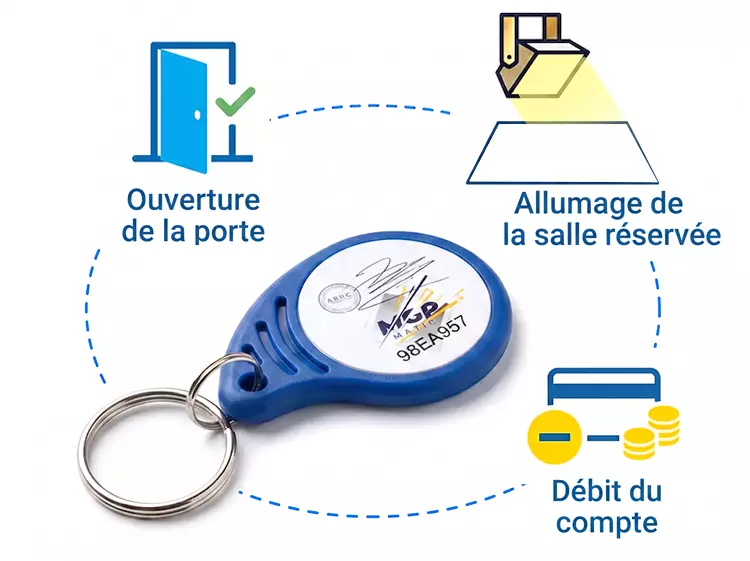 Fonctionnement du badge MGP Matic pour une salle de sport : ouverture de la porte, allumage de la salle réservée, débit du compte